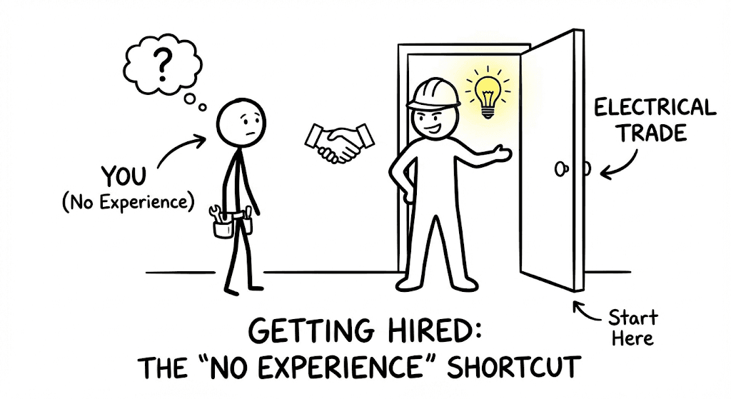 Getting Hired: The "No Experience" Shortcut into the Electrical Trade